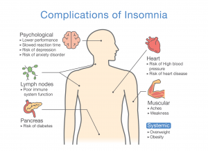 fighting insomnia, kendall park, psychology, doctor, michael, lax, middlesex, new jersey